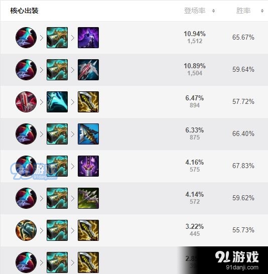 S11大乱斗女枪最佳出装是什么?如何提升游戏胜率? S11大乱斗女枪最佳出装是什么?如何提升游戏胜率?