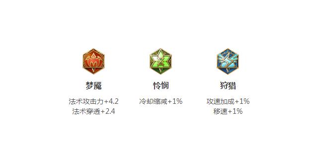 墨子铭文如何选择？最佳出装搭配是什么？