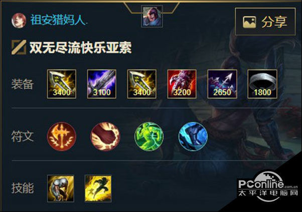 英雄联盟阵容出装策略是什么？如何根据阵容选择装备？