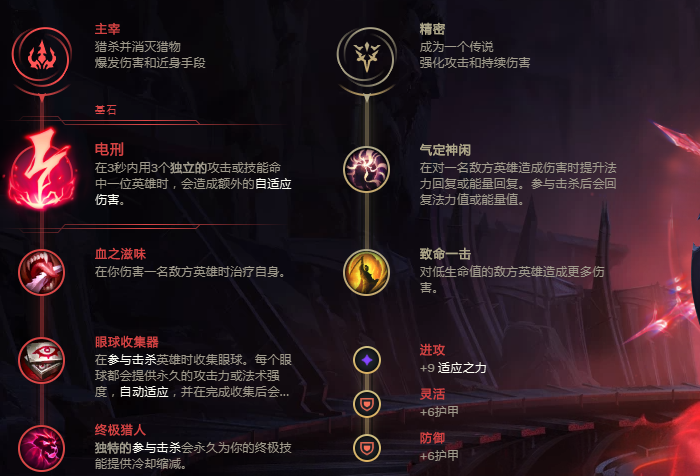 S11中单卡萨丁如何出装？最佳装备推荐是什么？
