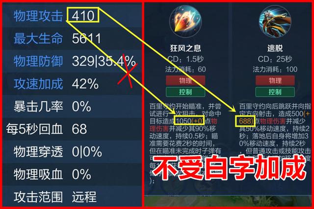 百里守约如何实现一枪一万伤害？最佳出装推荐是什么？