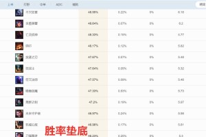 LOL不同难度人机的经验有什么区别？如何选择适合自己的难度？