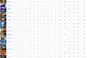 Dota英雄大全有哪些？如何查看完整一览表？