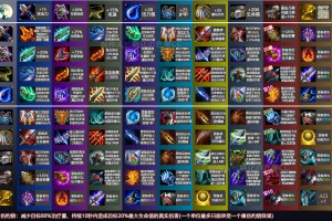 英雄联盟S12装备大全有哪些？如何选择适合的装备？