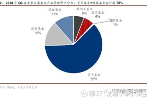 高端局为何不玩小法？小法的优势和劣势是什么？