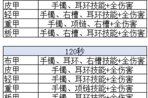 马可波出装和铭文搭配有哪些推荐？如何选择最优配置？