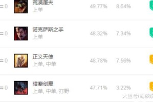 LOL出装计算如何提高胜率？有哪些实用技巧？