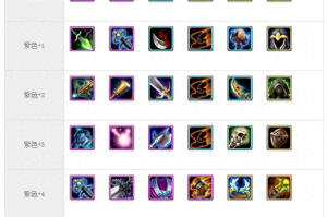 刀塔出装表如何选择装备？最佳出装策略是什么？