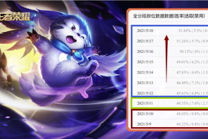 新版梦奇最强出装有哪些？如何选择最优装备？