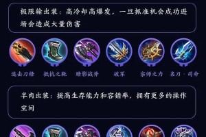 王者荣耀新版最强出装有哪些？如何选择最佳装备？