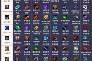 LOL中哪些装备可以叠加？叠加效果如何影响游戏？