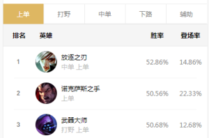 LOL英雄数据如何使用OP.GG查询？OP.GG提供哪些实用功能？