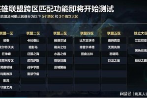 LOL哪个区玩家数量最多？各大区人气排名如何？