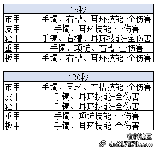 马可波出装和铭文搭配有哪些推荐？如何选择最优配置？