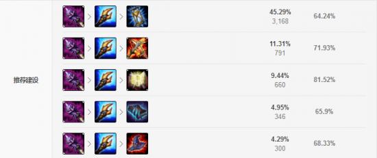 S11卡萨丁最佳出装是什么？如何提升卡萨丁的战斗力？