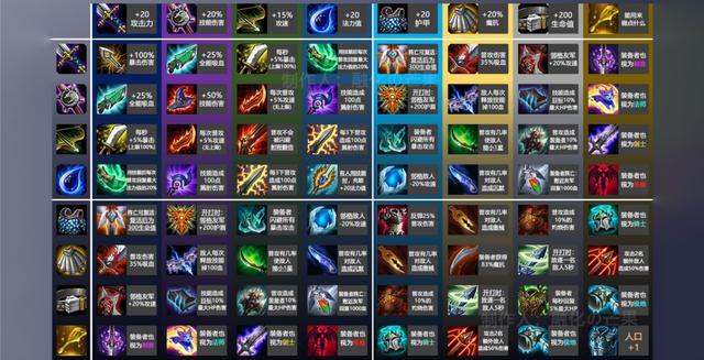 S28女娲最强出装是什么？如何选择最佳装备？