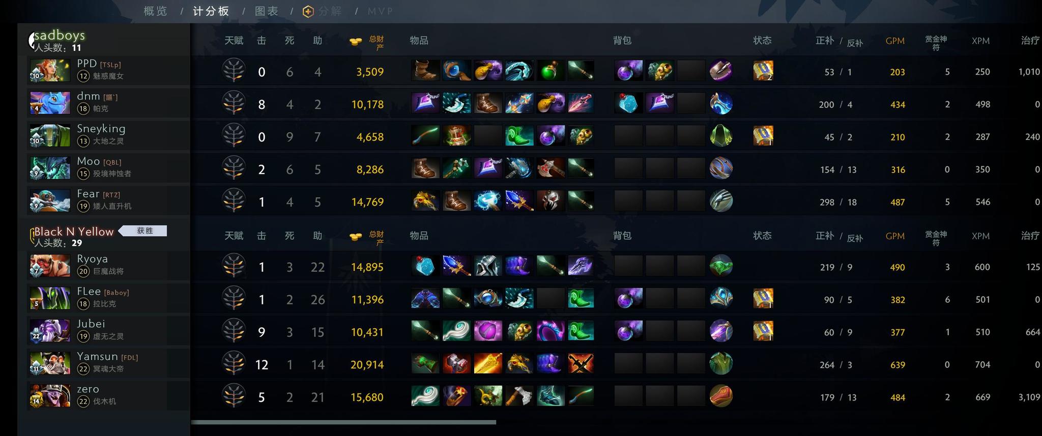 DotA2 Dotanec出装推荐与玩法解析是什么? DotA2 Dotanec出装推荐与玩法解析是什么?