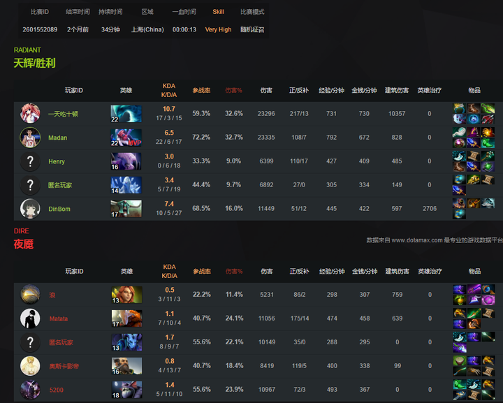 Dota2各英雄出装推荐有哪些？如何选择最优装备？