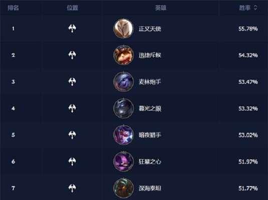 赏金猎人手游最强出装有哪些？如何选择最佳装备？