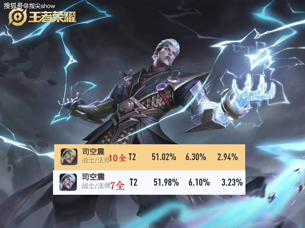 佐悠司空震的最佳出装是什么?如何选择合适的装备? 佐悠司空震的最佳出装是什么?如何选择合适的装备?