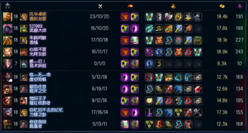 不同英雄的出装方案有哪些？如何选择最优装备？