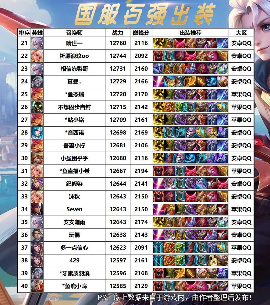 公孙离出装攻略是什么？如何提升王者荣耀游戏体验？