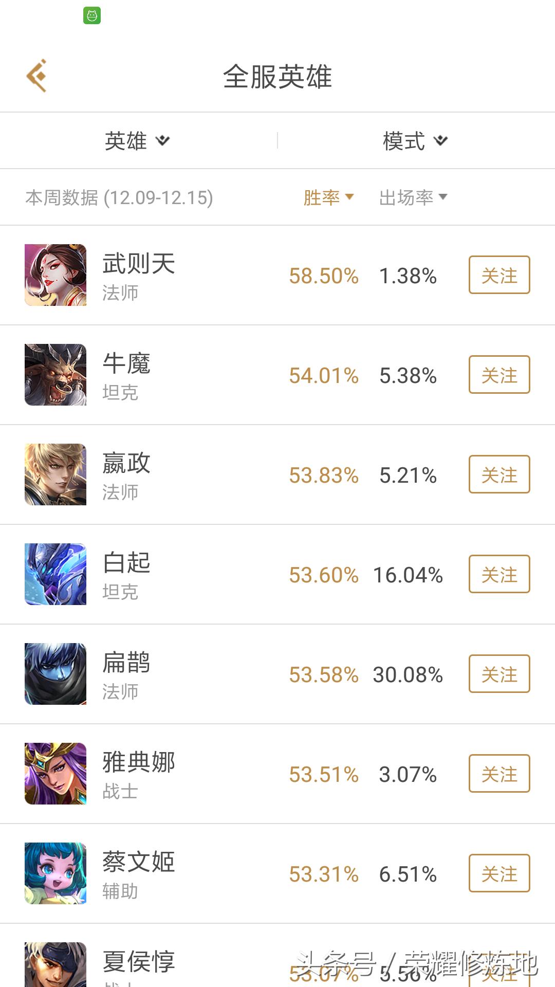 KPL赛季英雄胜率如何？哪些英雄表现突出？