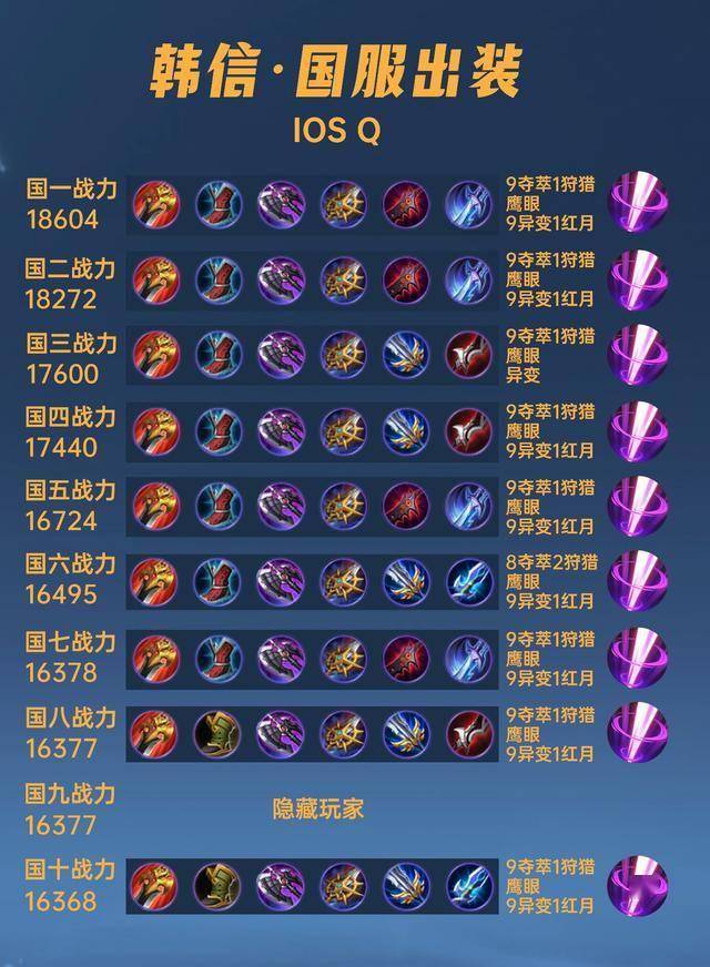 韩信高级出装有哪些推荐？如何选择适合的装备？