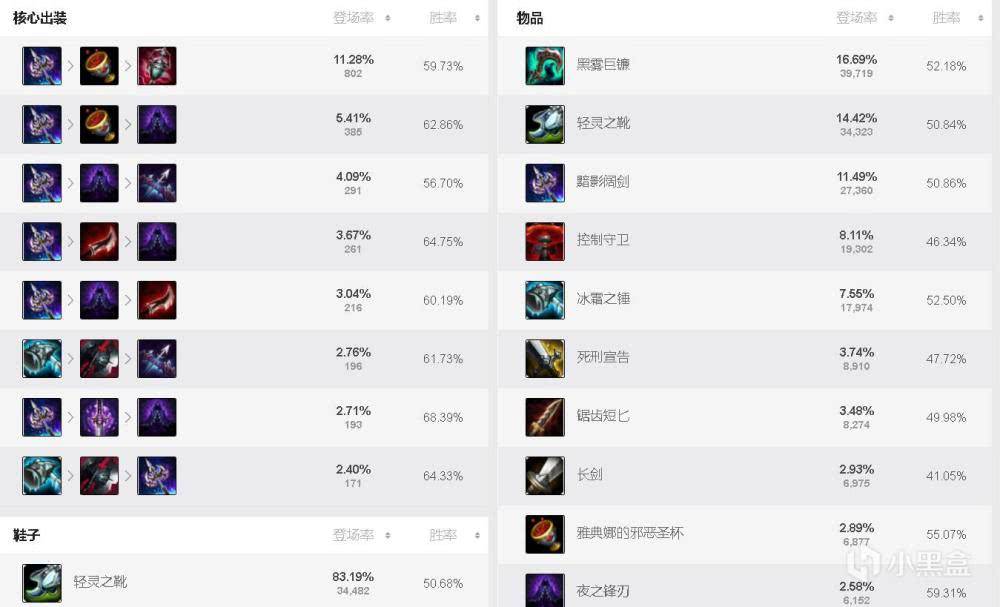 英雄联盟出装攻略在哪里查看？有哪些推荐的网站？