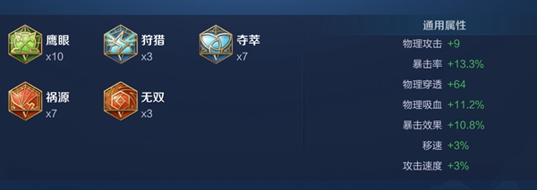 2024年黄忠最强出装有哪些？如何选择最优装备？