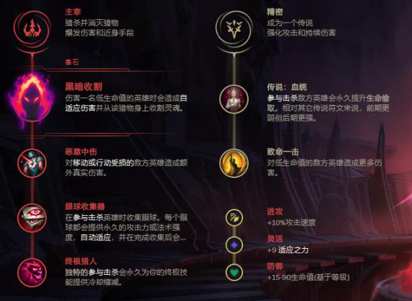 LOL女枪符文选择与搭配有哪些技巧？