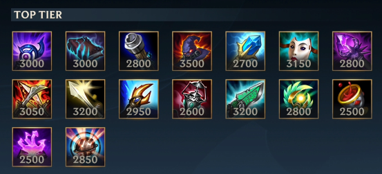 LOL手游出装攻略：如何选择最佳装备？哪些装备能提升战斗力？