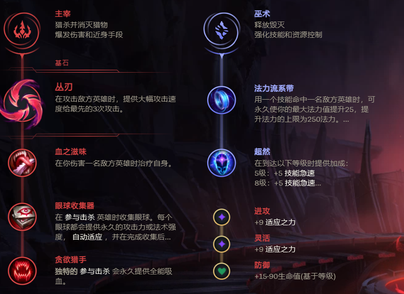 LOL老鼠最新出装顺序是什么？如何选择最佳装备？