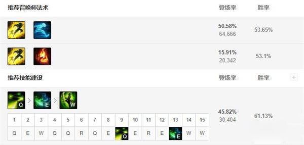 无限火力剑圣如何出装？最佳装备推荐是什么？