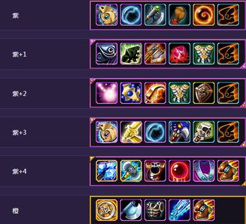 Dota最肉出装有哪些？如何选择最适合的装备？