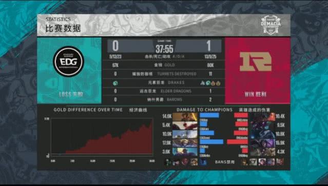 EDG德杯赛事有哪些亮点?如何参与EDG德杯赛事? EDG德杯赛事有哪些亮点?如何参与EDG德杯赛事?