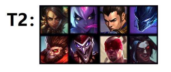 LOL打野英雄难度排名如何?哪些英雄最容易上手? LOL打野英雄难度排名如何?哪些英雄最容易上手?