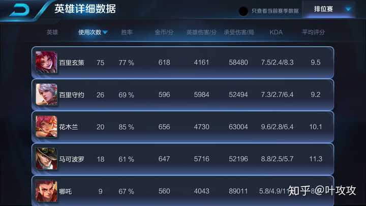 高端局练习哪些英雄最值得？哪些英雄能提升你的游戏水平？