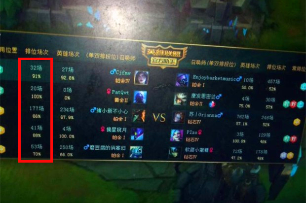 LOL代练打法有哪些？如何提升游戏胜率？