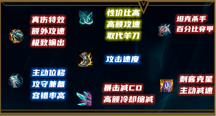 S11新版本大嘴出装有哪些推荐？如何选择最佳装备？