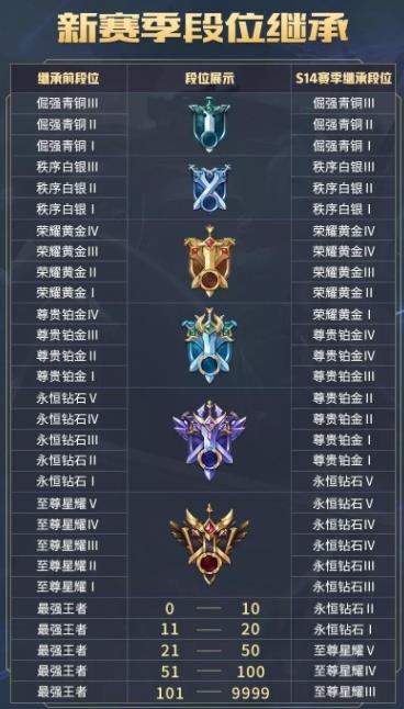 S14赛季所有装备有哪些？如何选择最适合的装备？