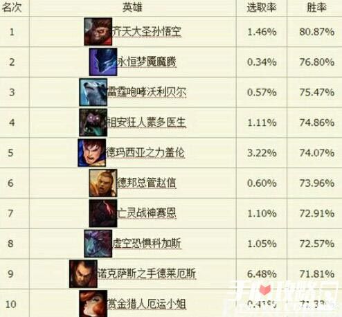 如何在LOL中获得重复英雄？获取重复英雄的技巧是什么？