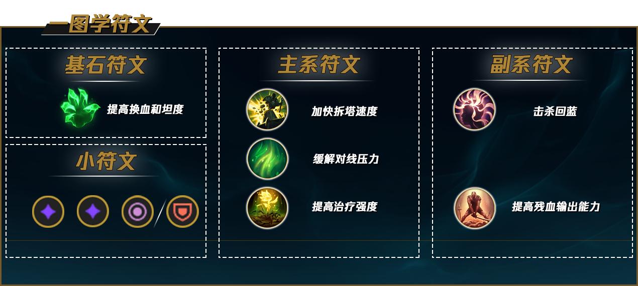 不灭鳄鱼如何出装?最佳装备推荐是什么? 不灭鳄鱼如何出装?最佳装备推荐是什么?