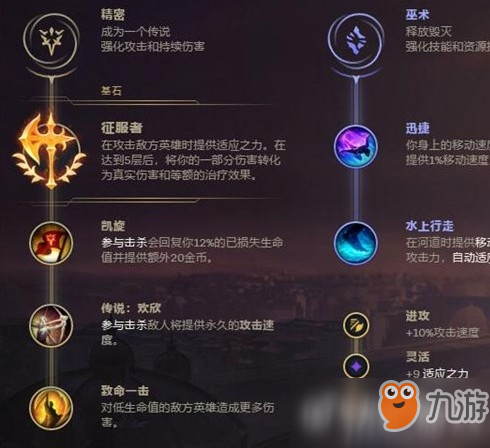 阿卡丽最新出装和符文选择是什么？如何提升游戏表现？