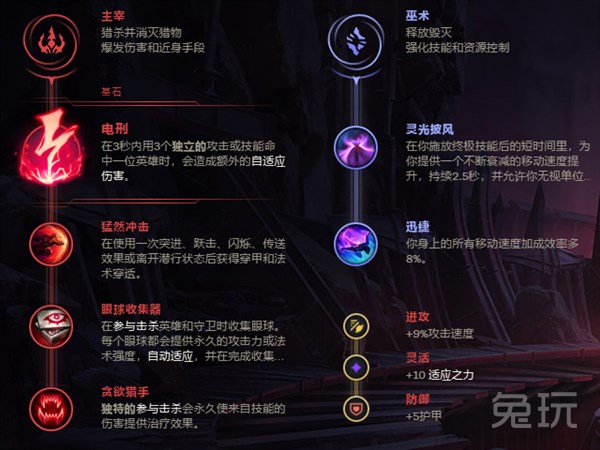 S14辅助老鼠出装推荐有哪些?如何选择最佳装备提升战斗力? S14辅助老鼠出装推荐有哪些?如何选择最佳装备提升战斗力?