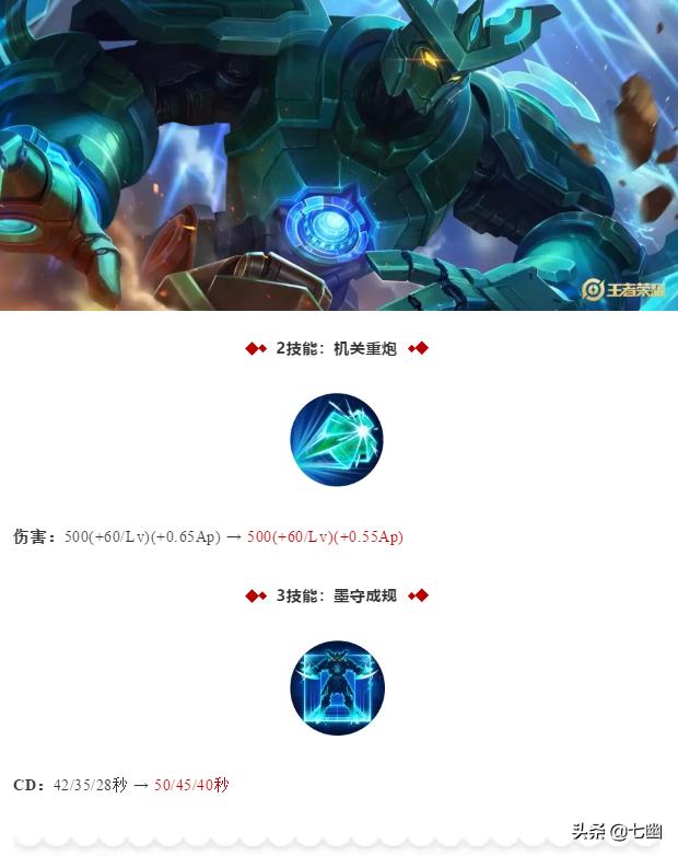 战士墨子出装推荐有哪些?最佳装备搭配是什么? 战士墨子出装推荐有哪些?最佳装备搭配是什么?