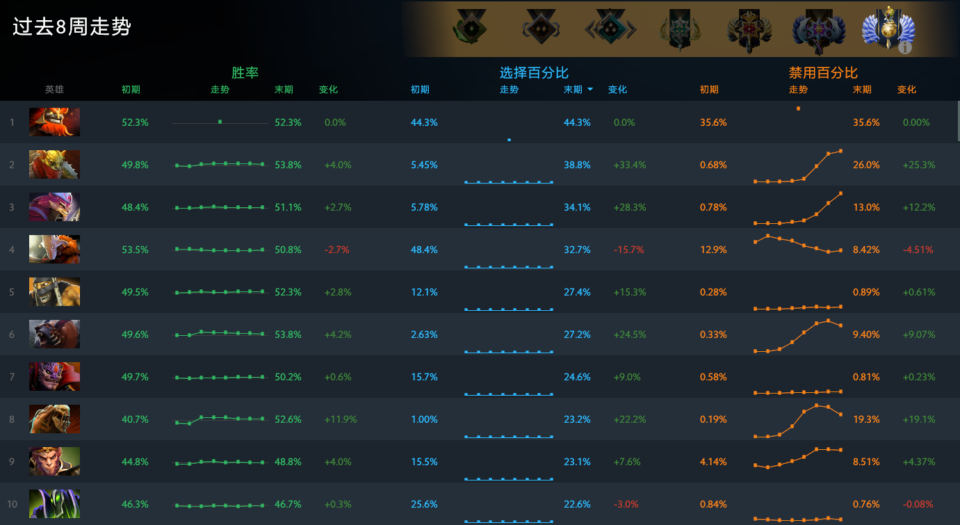 Dota1血魔最佳出装顺序是什么?如何提升游戏胜率?