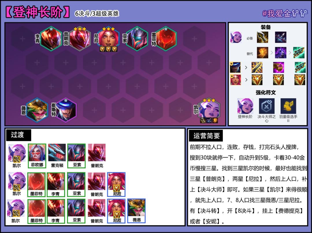 金铲铲天使凯尔出装推荐与玩法解析是什么？