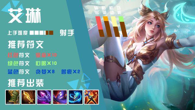 艾琳新版本出装有哪些变化?如何选择最佳装备? 艾琳新版本出装有哪些变化?如何选择最佳装备?