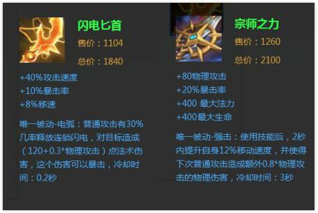 英雄联盟端游出装攻略：如何选择最佳装备？哪些装备最适合你的英雄？